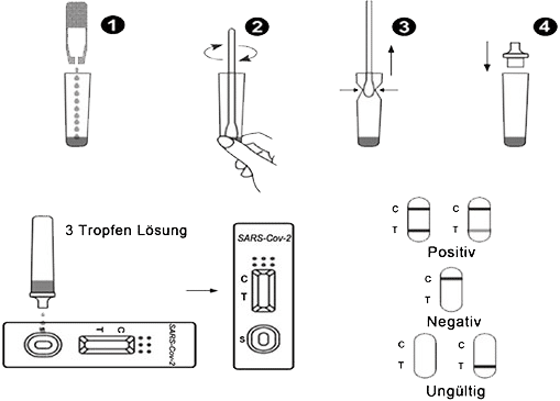 Realy Tech Novel Gebrauchsanweisung