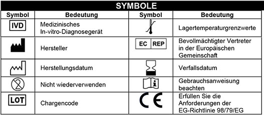 Realy Tech Novel Symbole